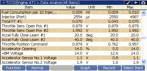 2000 RPM preview